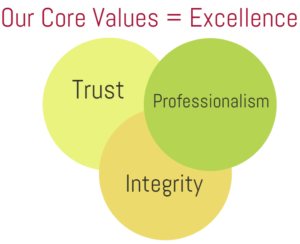 core values